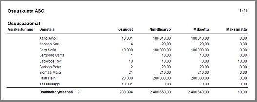 Member Shares view